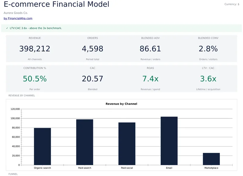 E-commerce Financial Model