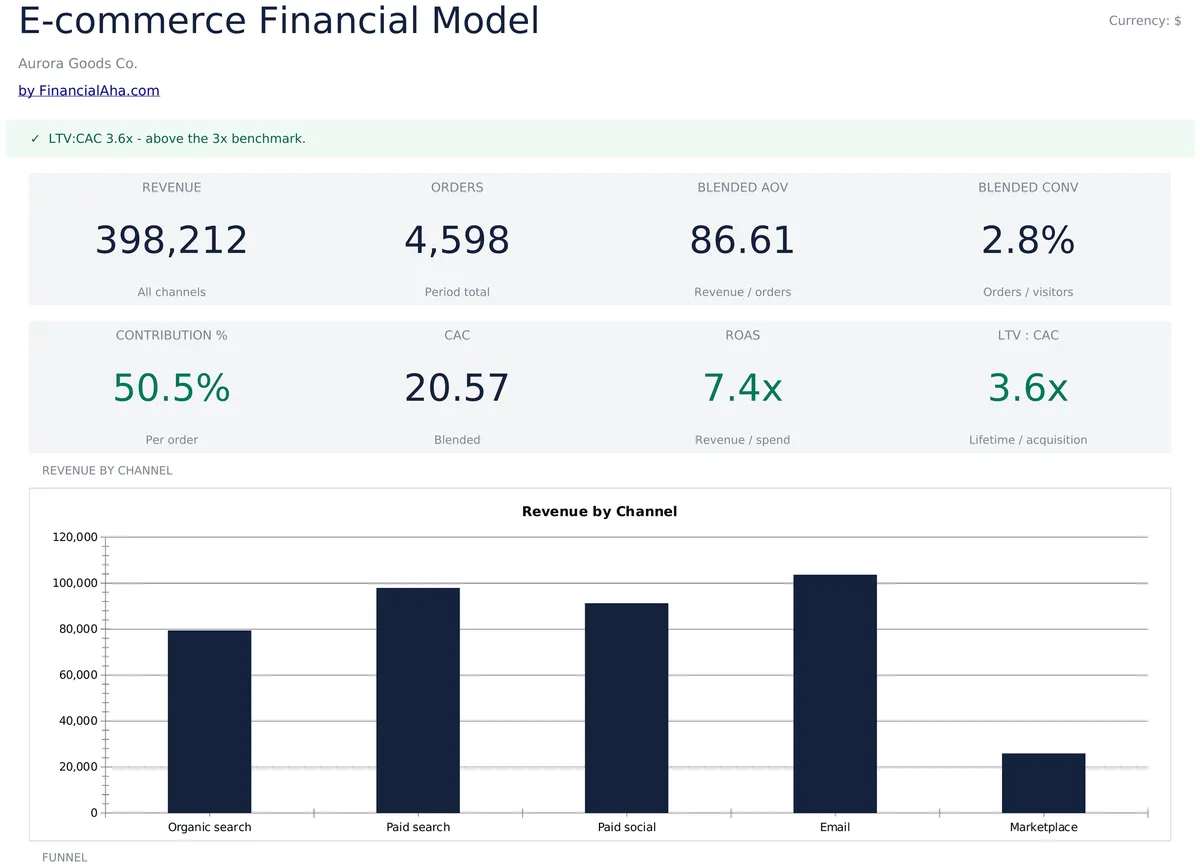 E-commerce Financial Model