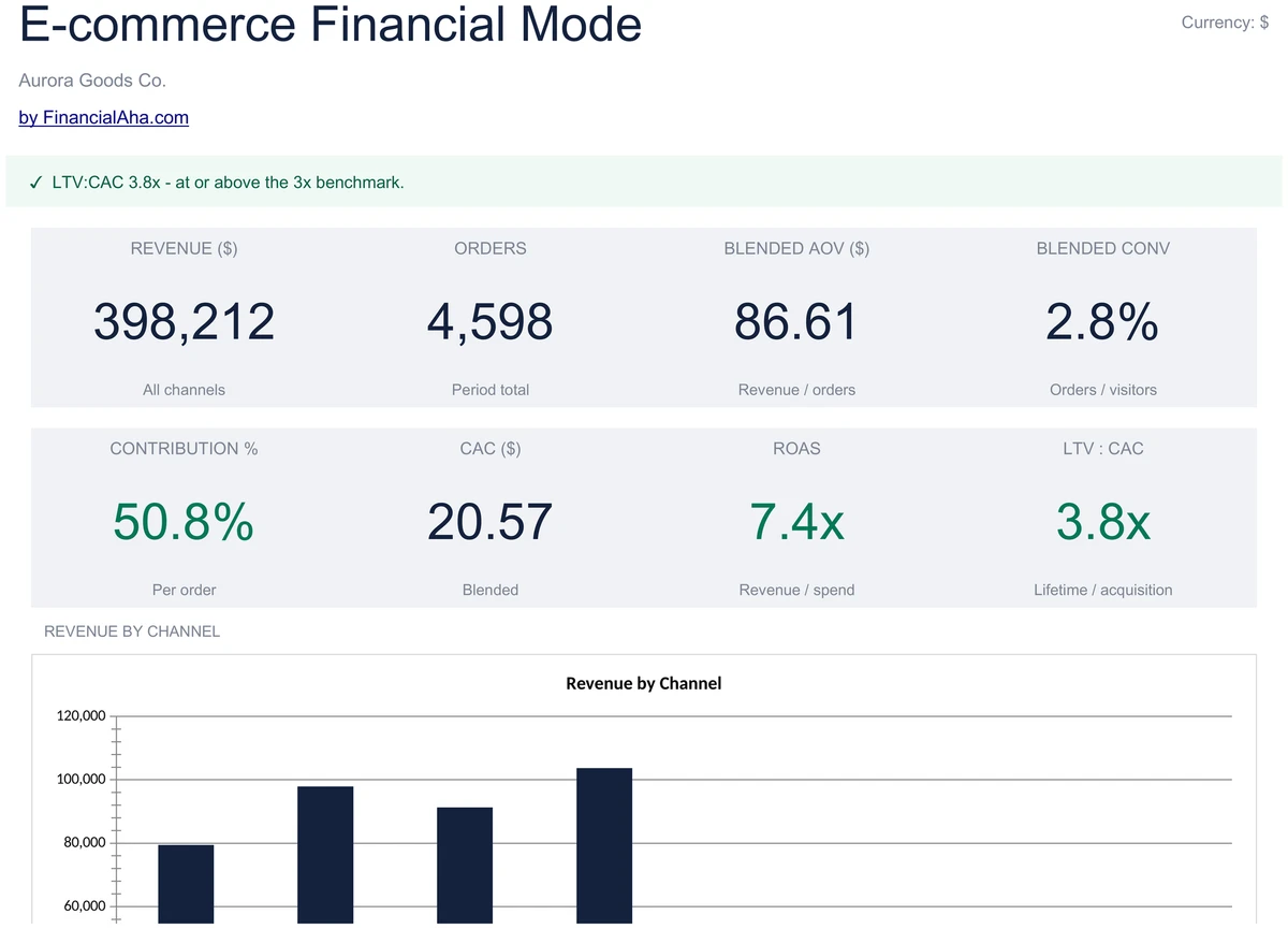 E-commerce Financial Model Dashboard