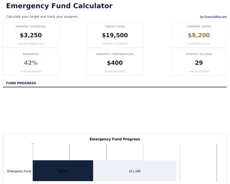 Emergency Fund Calculator