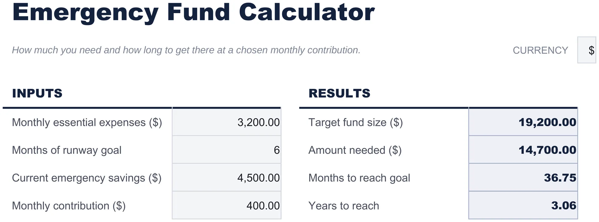 Free Emergency Fund Calculator template showing monthly essential expenses and months of runway as inputs, with target fund size, amount needed, and months to reach the goal as results