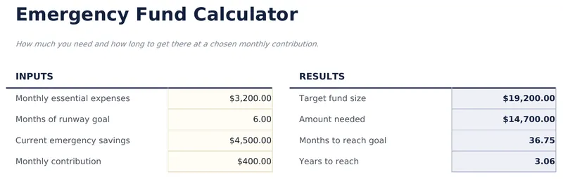 Emergency Fund Calculator