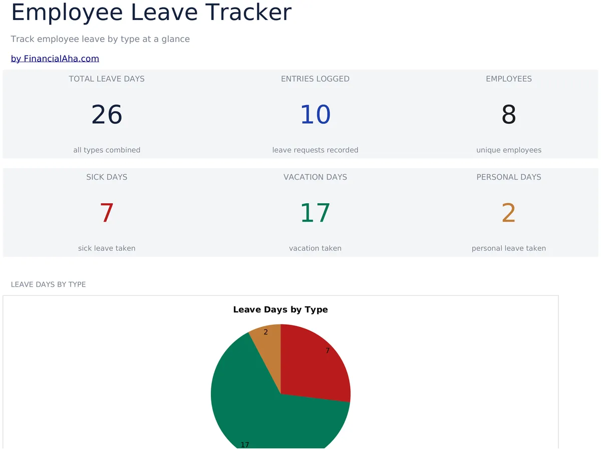 Employee Leave Tracker Essentials