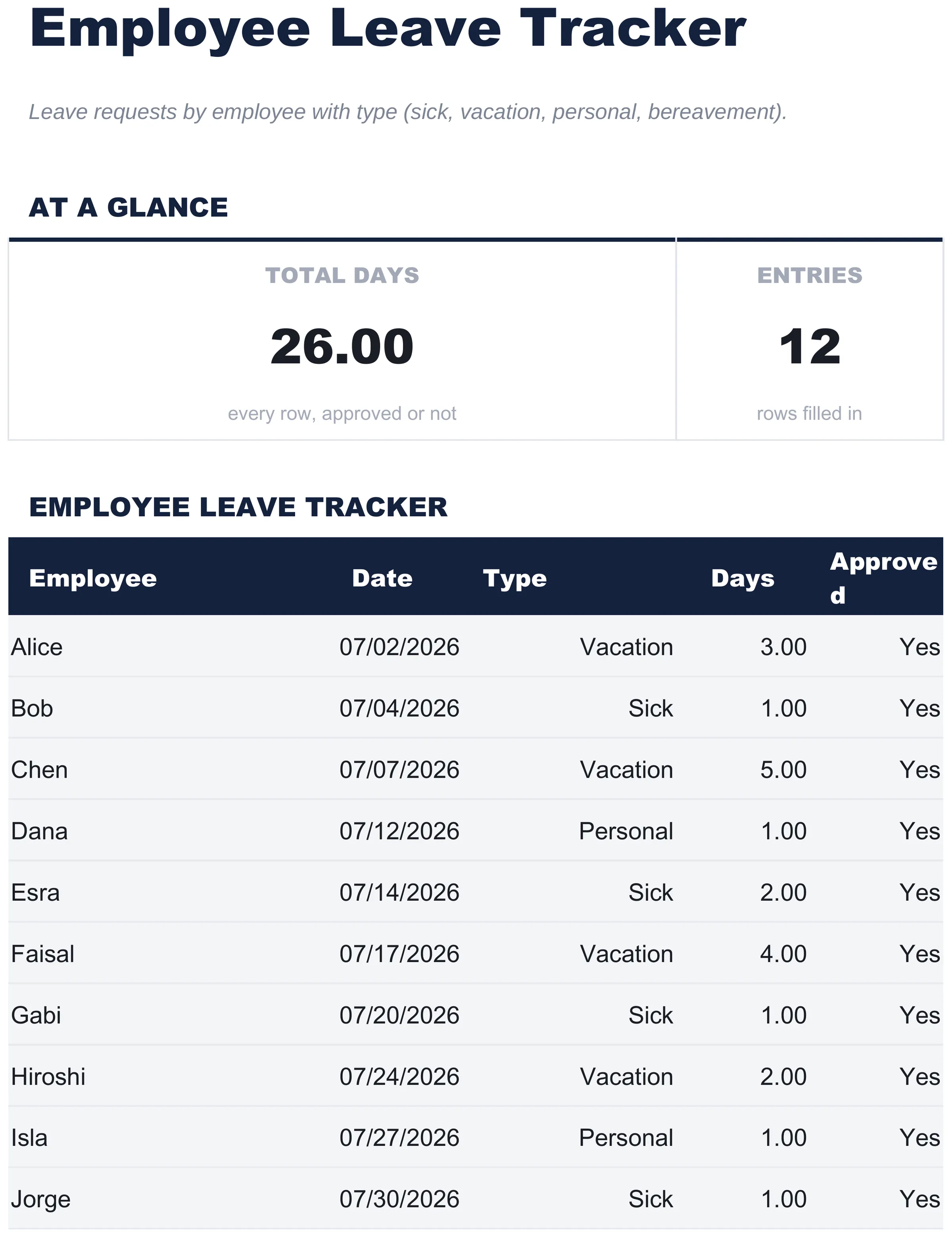 Free Employee Leave Tracker Spreadsheet Template for Google Sheets & Excel - dashboard preview