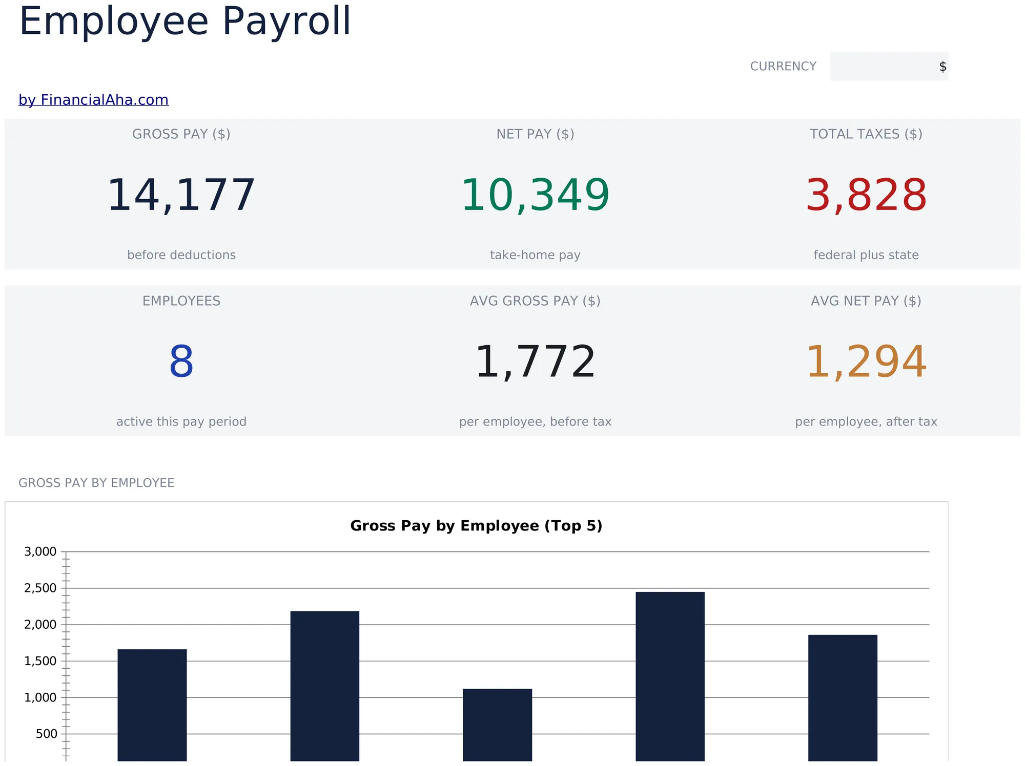 Employee Payroll preview