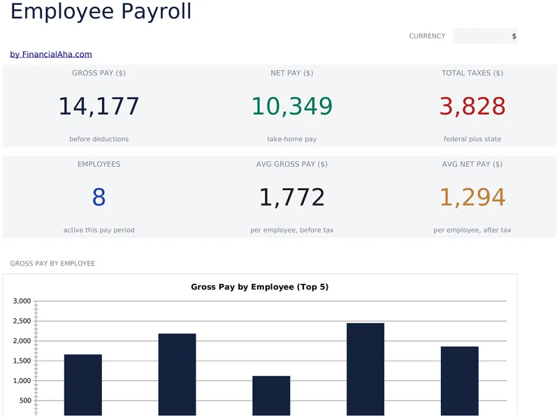 Employee Payroll preview