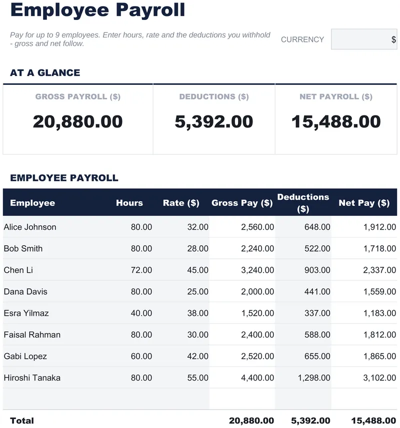 Employee Payroll