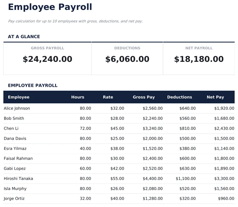 Employee Payroll
