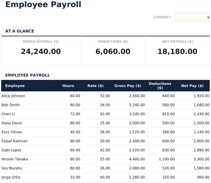 Employee Payroll