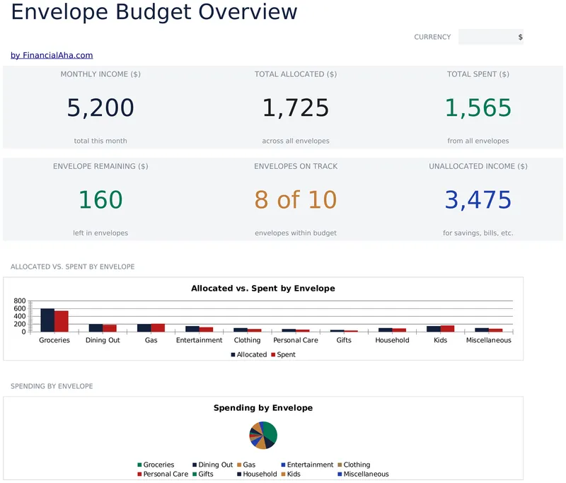 Envelope Budget preview