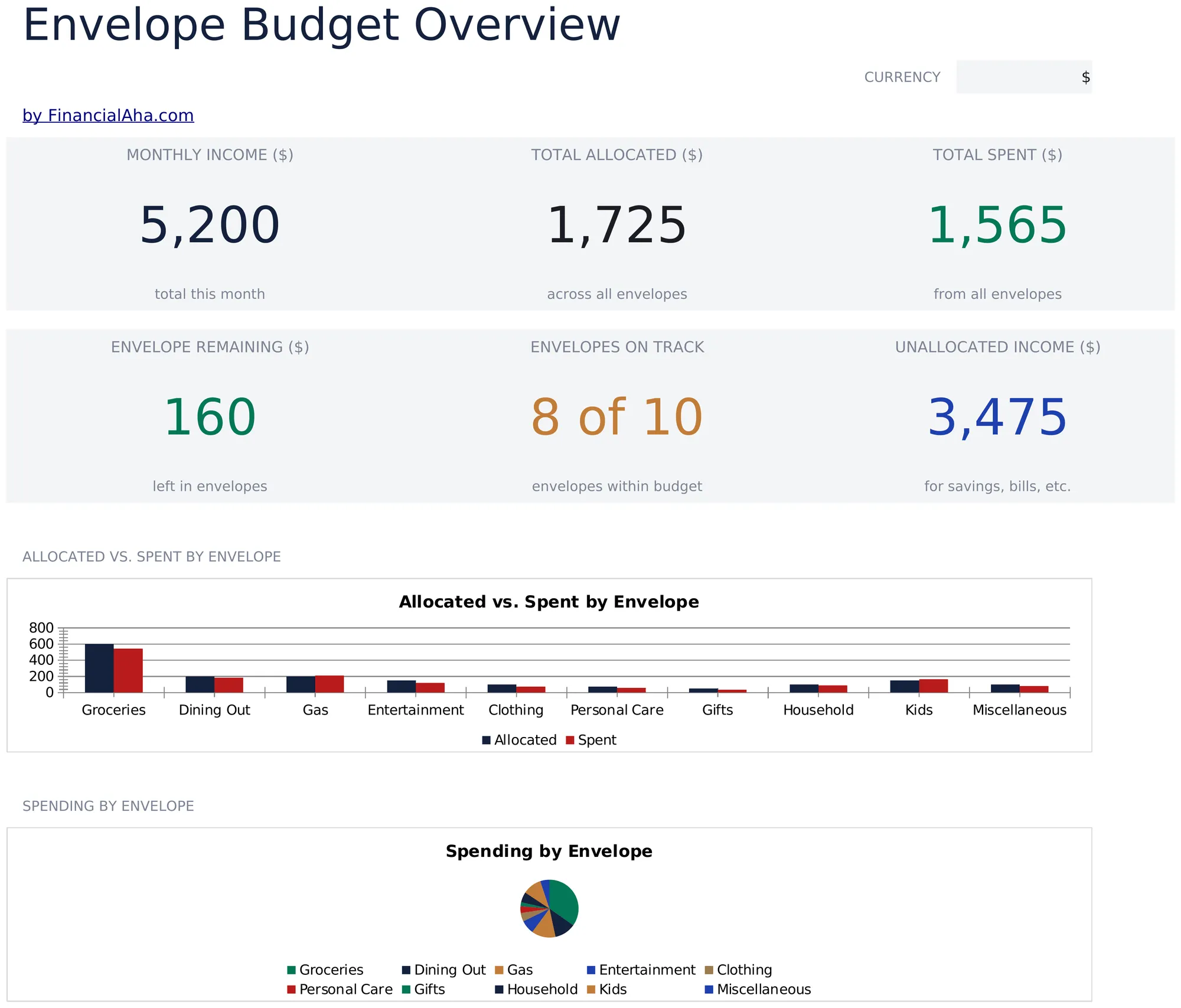 Envelope Budget preview