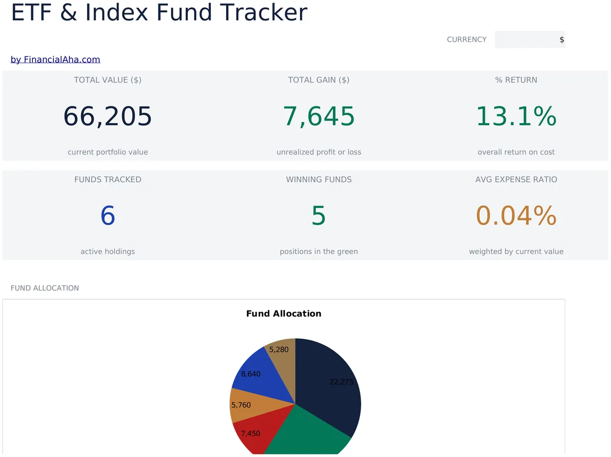 Etf Index Fund Tracker Essentials