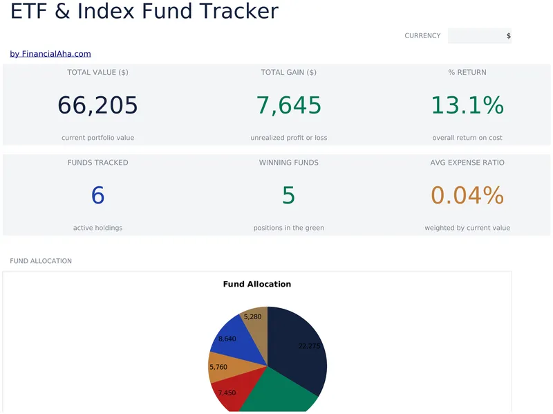 ETF and Index Fund Tracker preview
