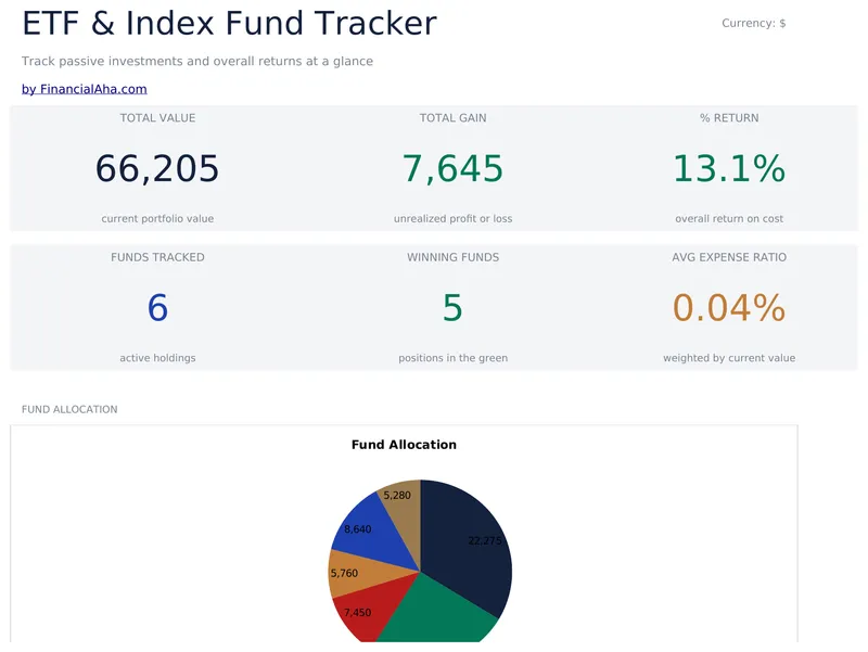 ETF and Index Fund Tracker preview