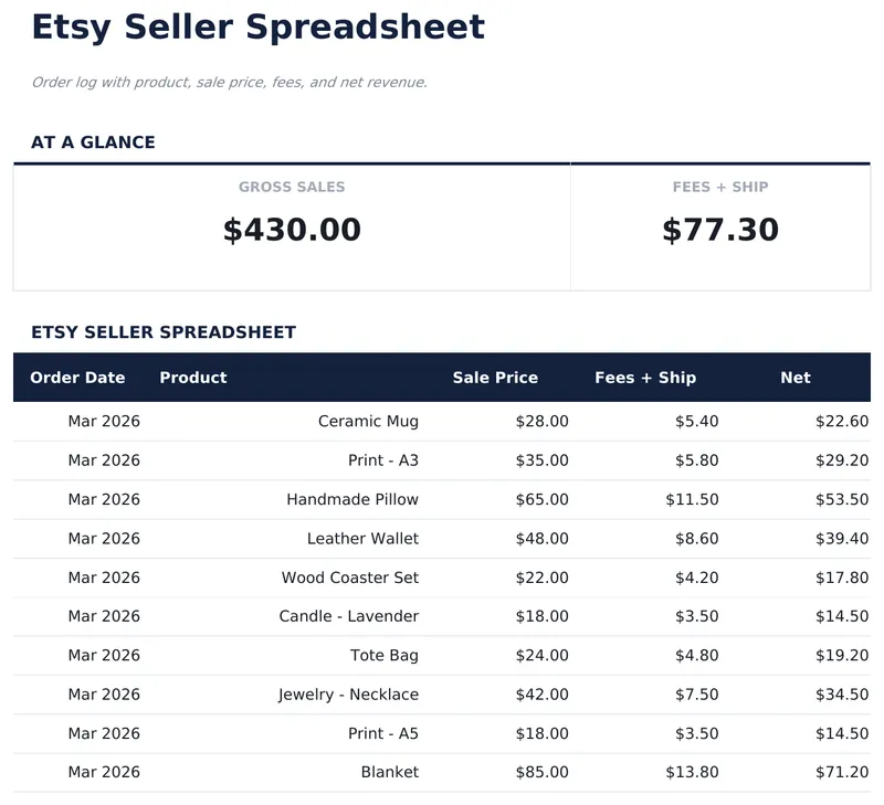 Etsy Seller Spreadsheet