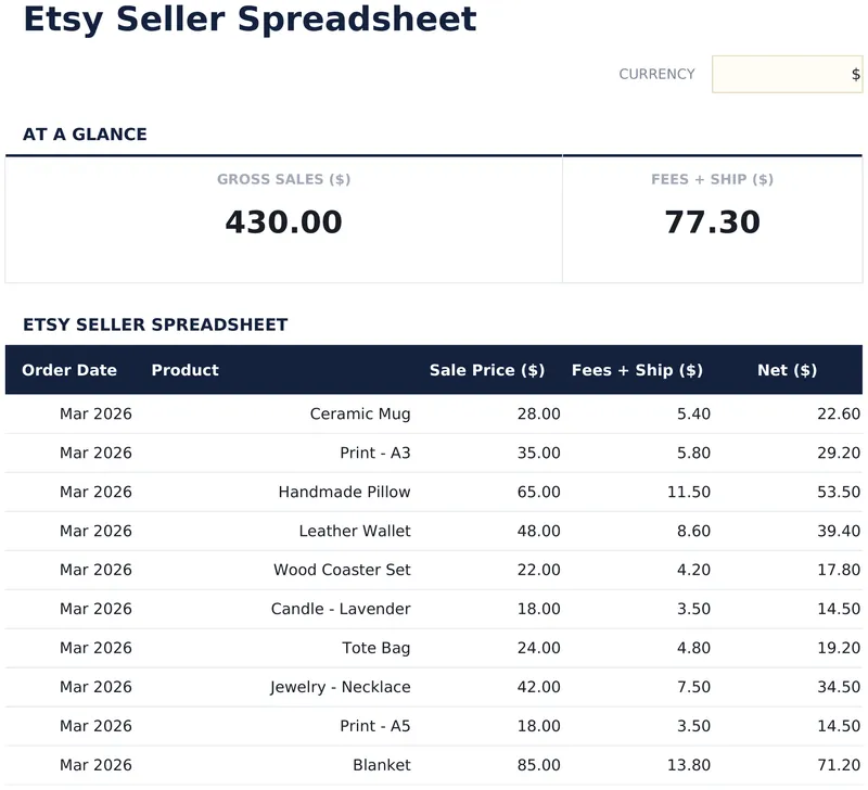 Etsy Seller Spreadsheet