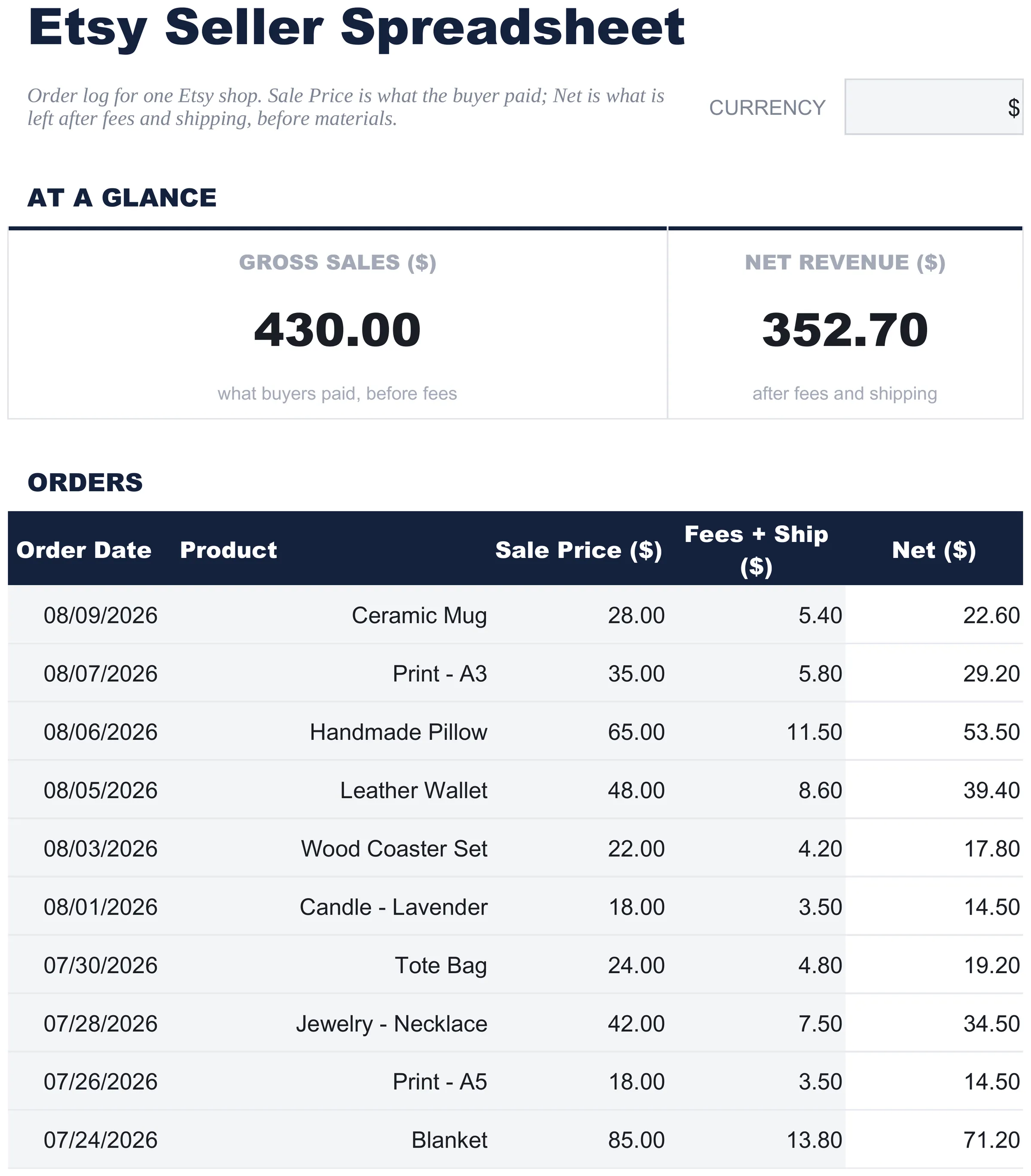 Free Etsy Seller Spreadsheet Spreadsheet Template for Google Sheets & Excel - dashboard preview