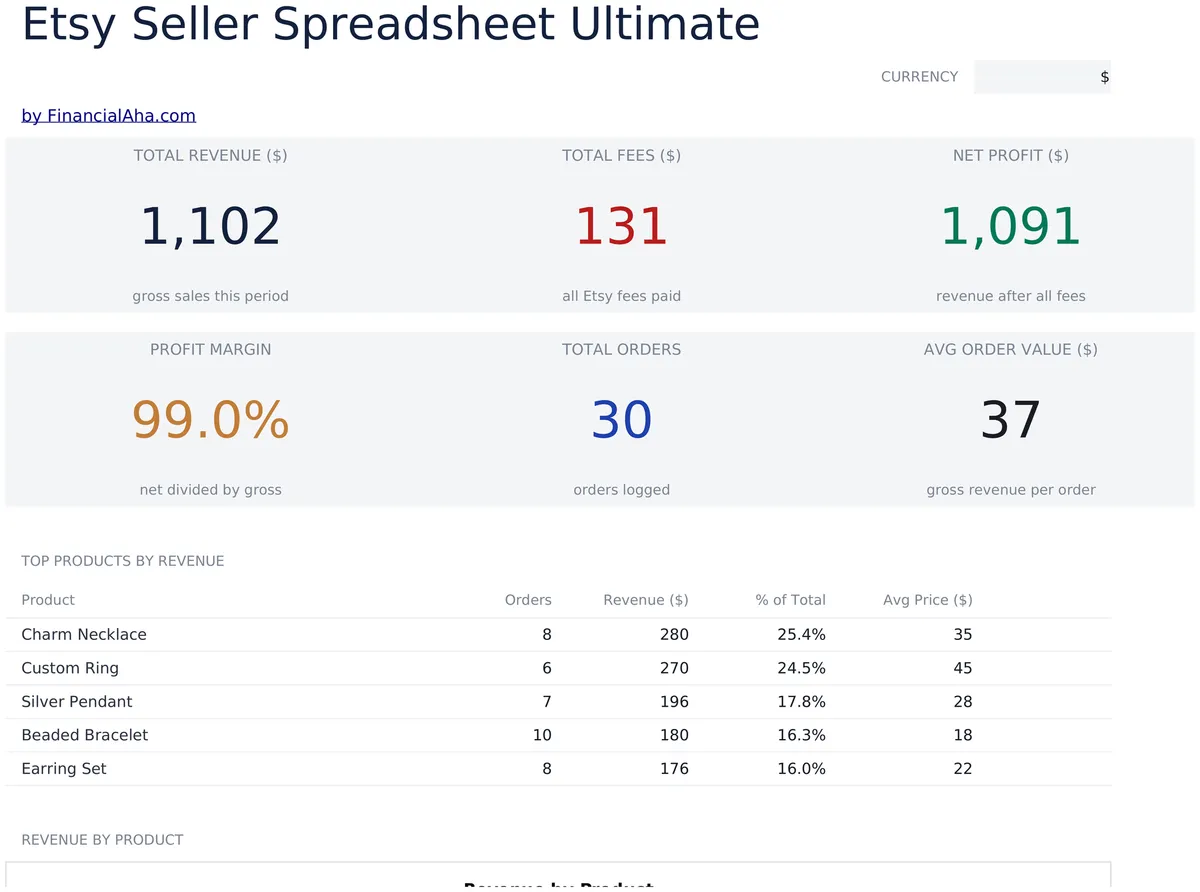 Etsy Seller Spreadsheet Ultimate