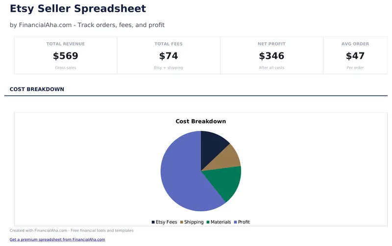 Etsy Seller Spreadsheet