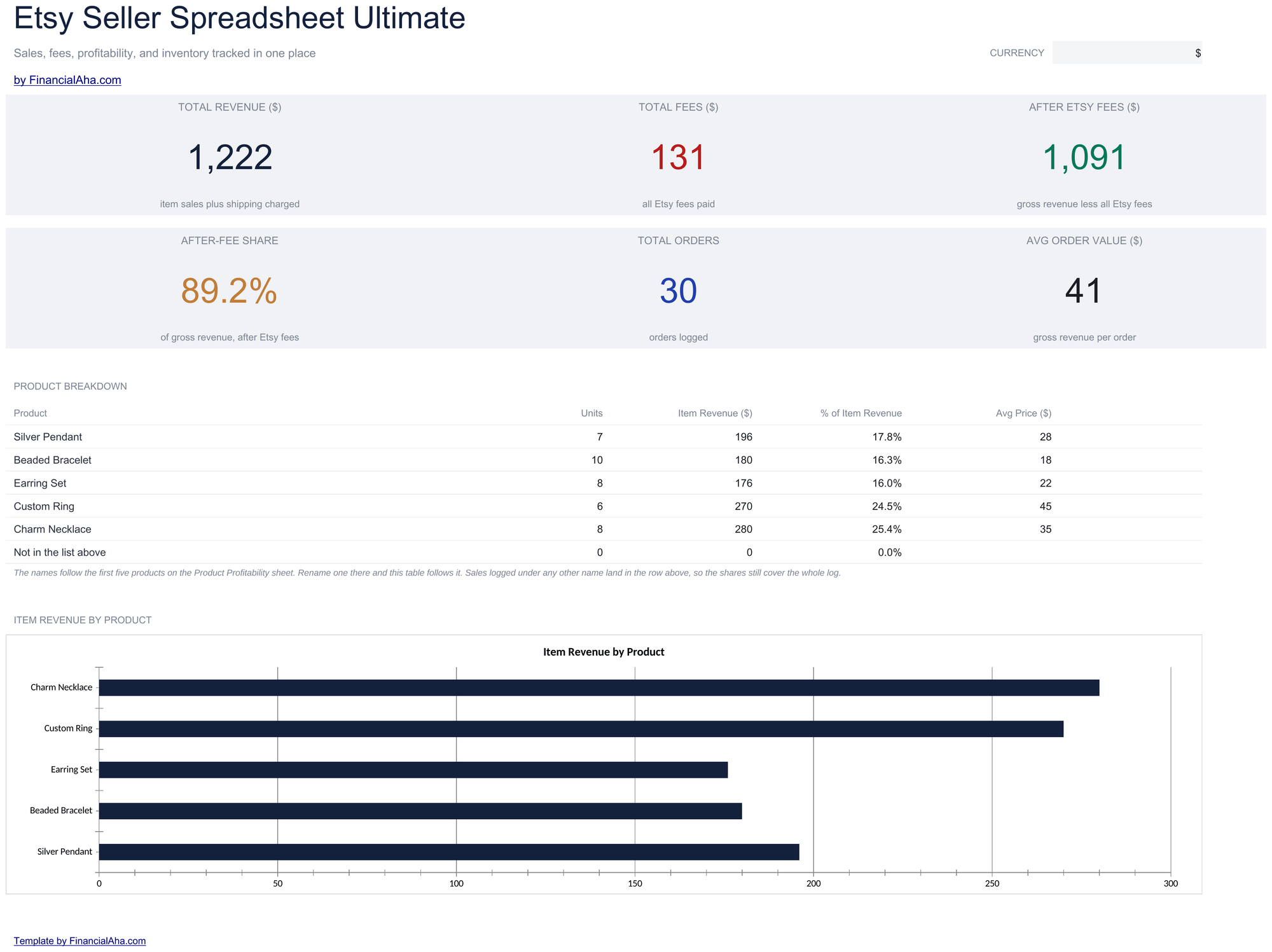 Ultimate Etsy Seller Spreadsheet spreadsheet template preview