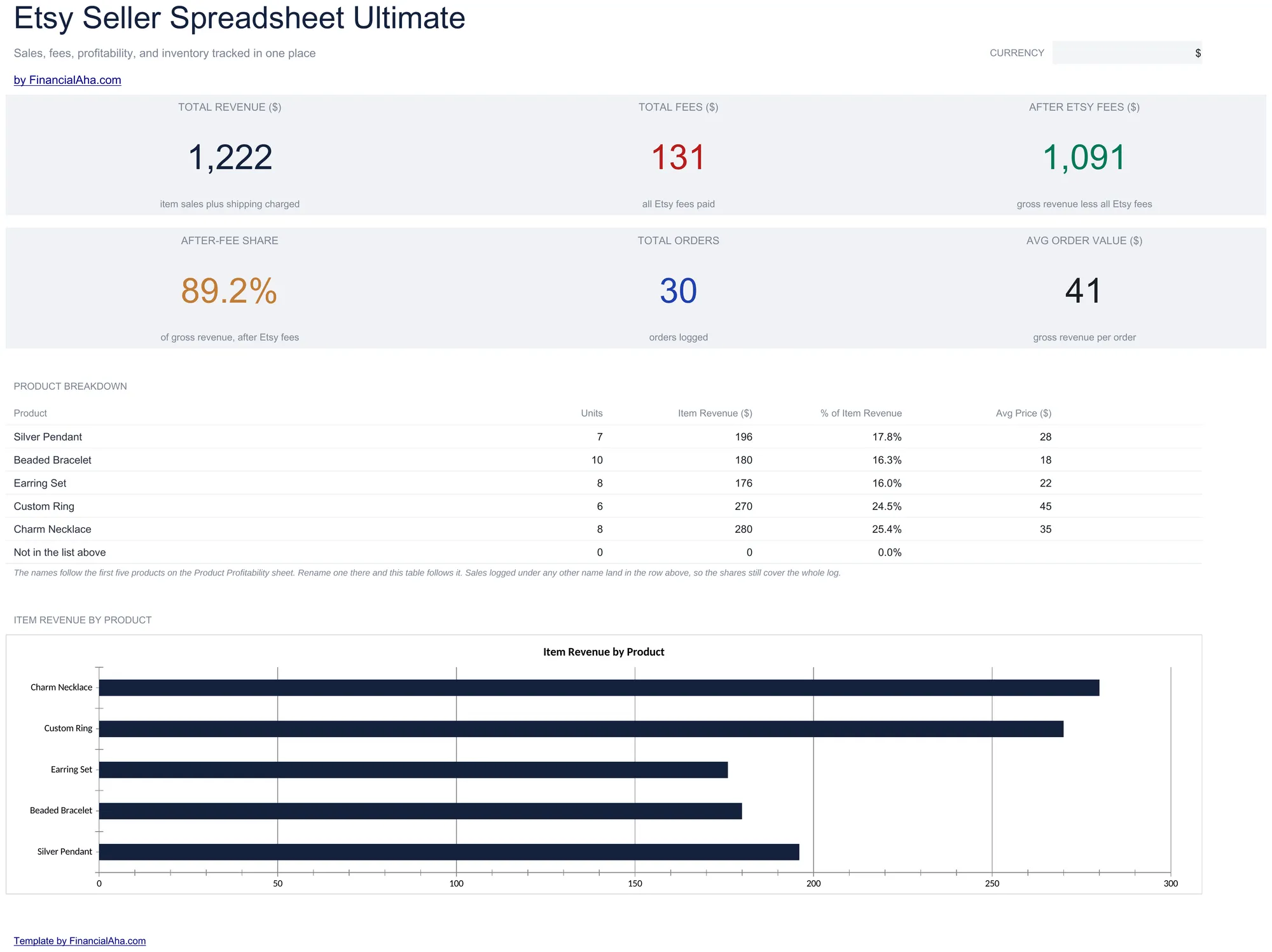 Etsy Seller Spreadsheet Spreadsheet Template - Ultimate version for Google Sheets and Excel
