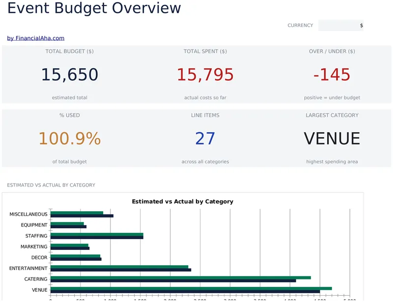Event Budget preview