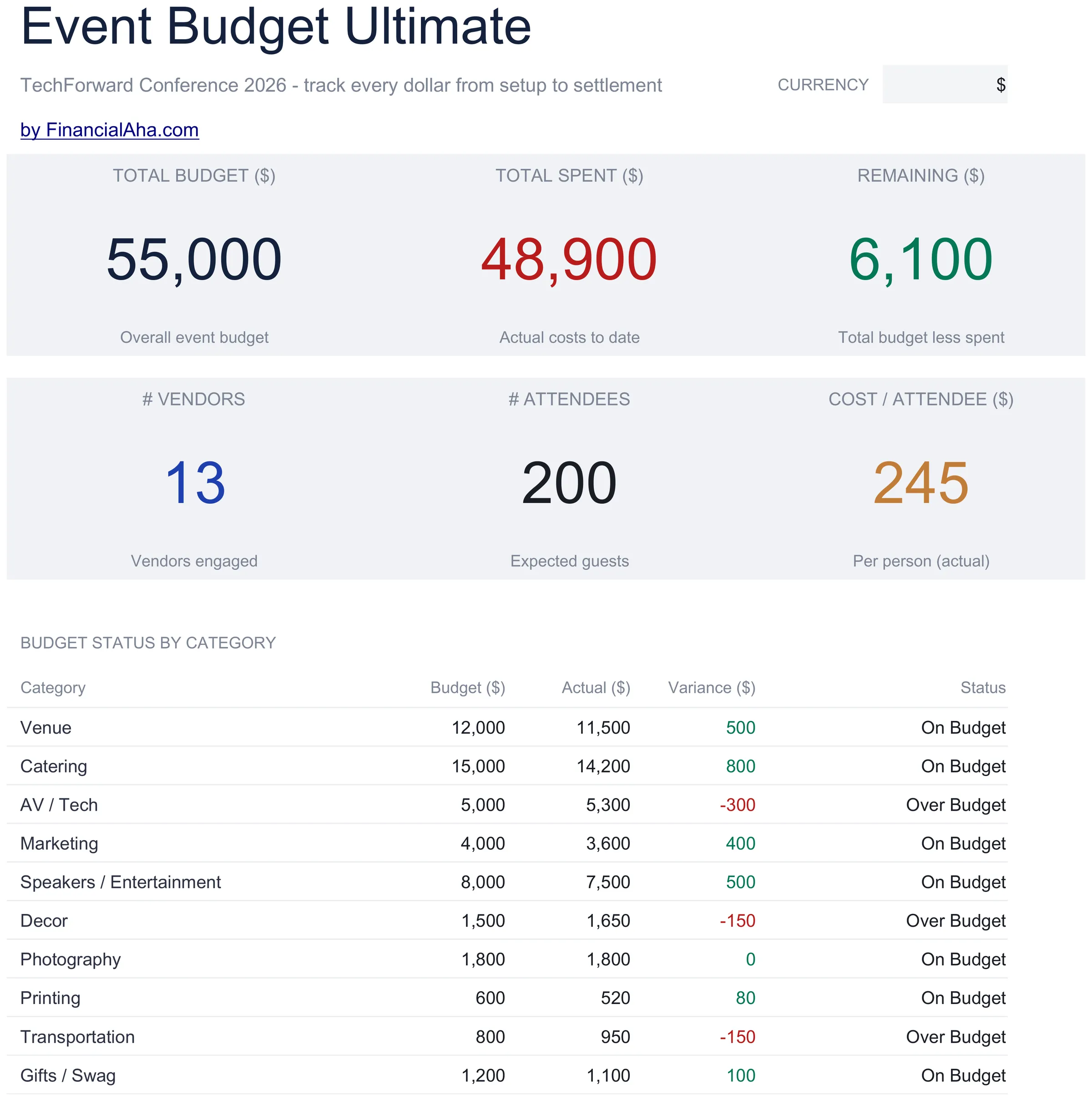 Event Budget Spreadsheet Template - Ultimate version for Google Sheets and Excel