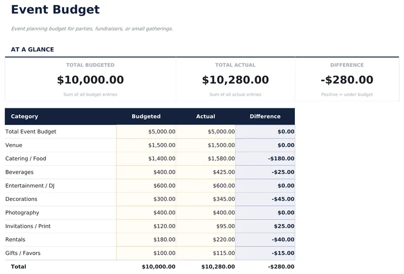 Event Budget