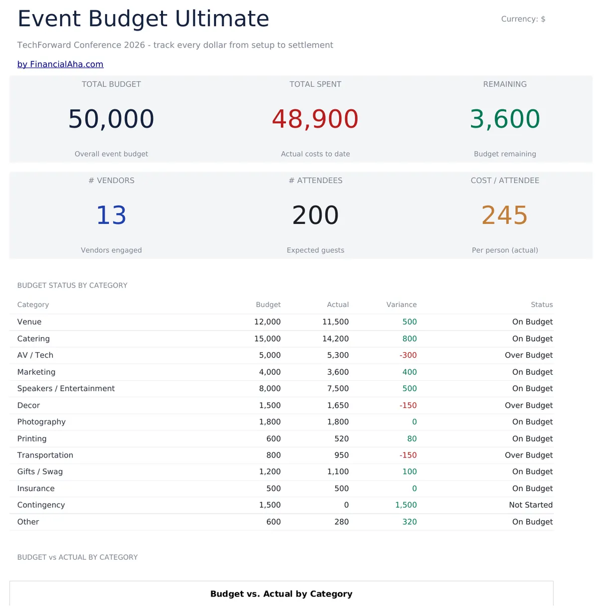 Event Budget Ultimate