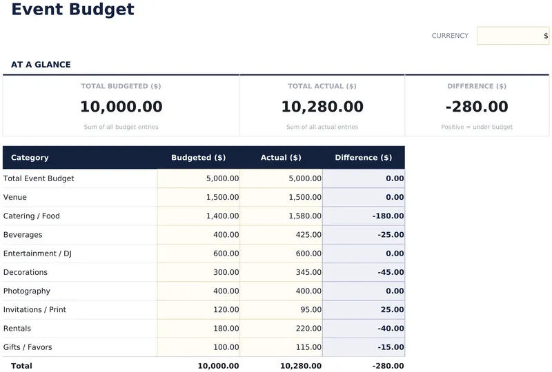 Event Budget