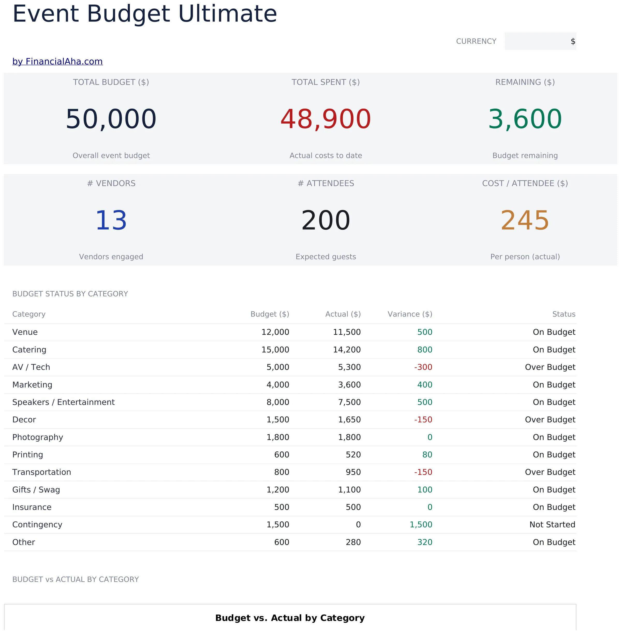 Event Budget Ultimate preview