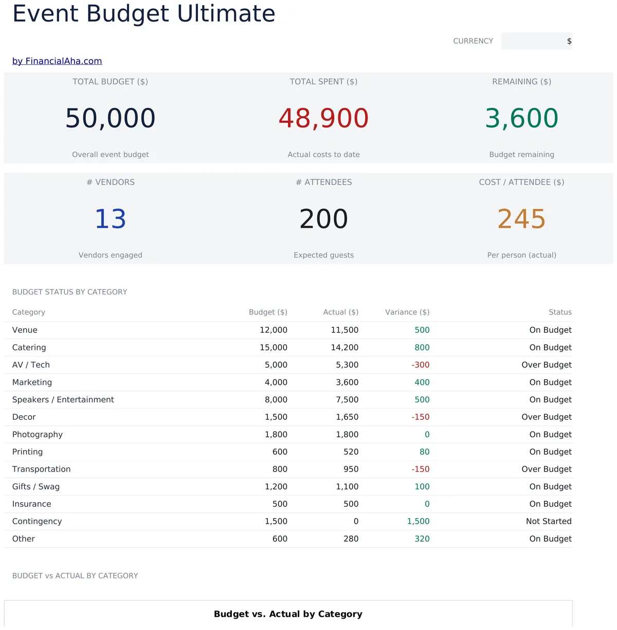 Event Budget Ultimate