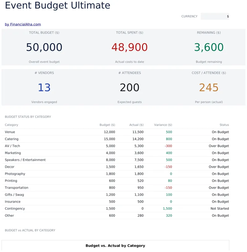 Event Budget Ultimate preview