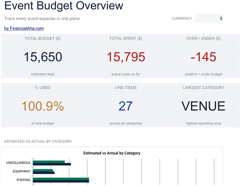 Event Budget preview