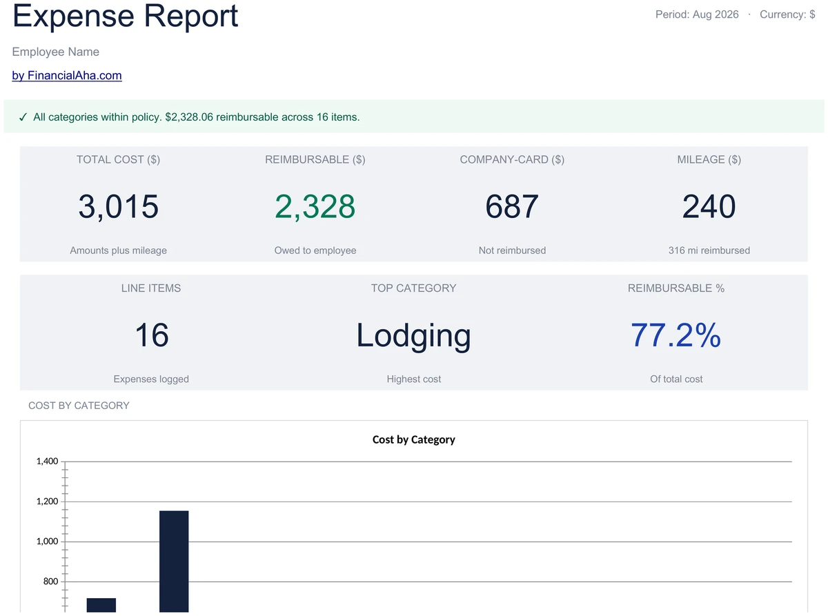Expense Report Dashboard