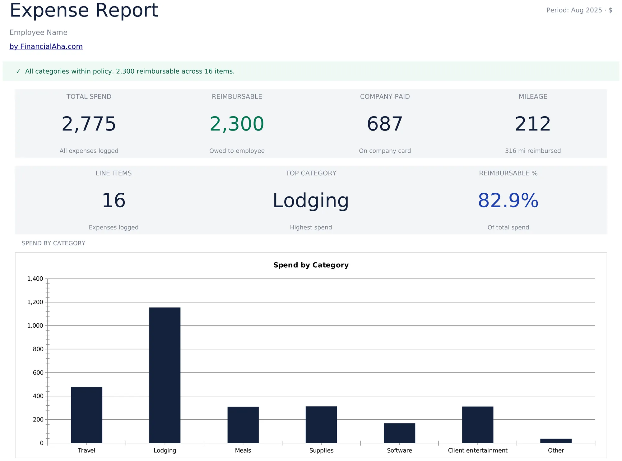 Expense Report Template Preview
