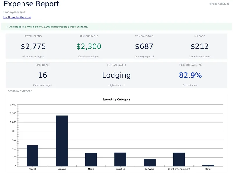 Expense Report
