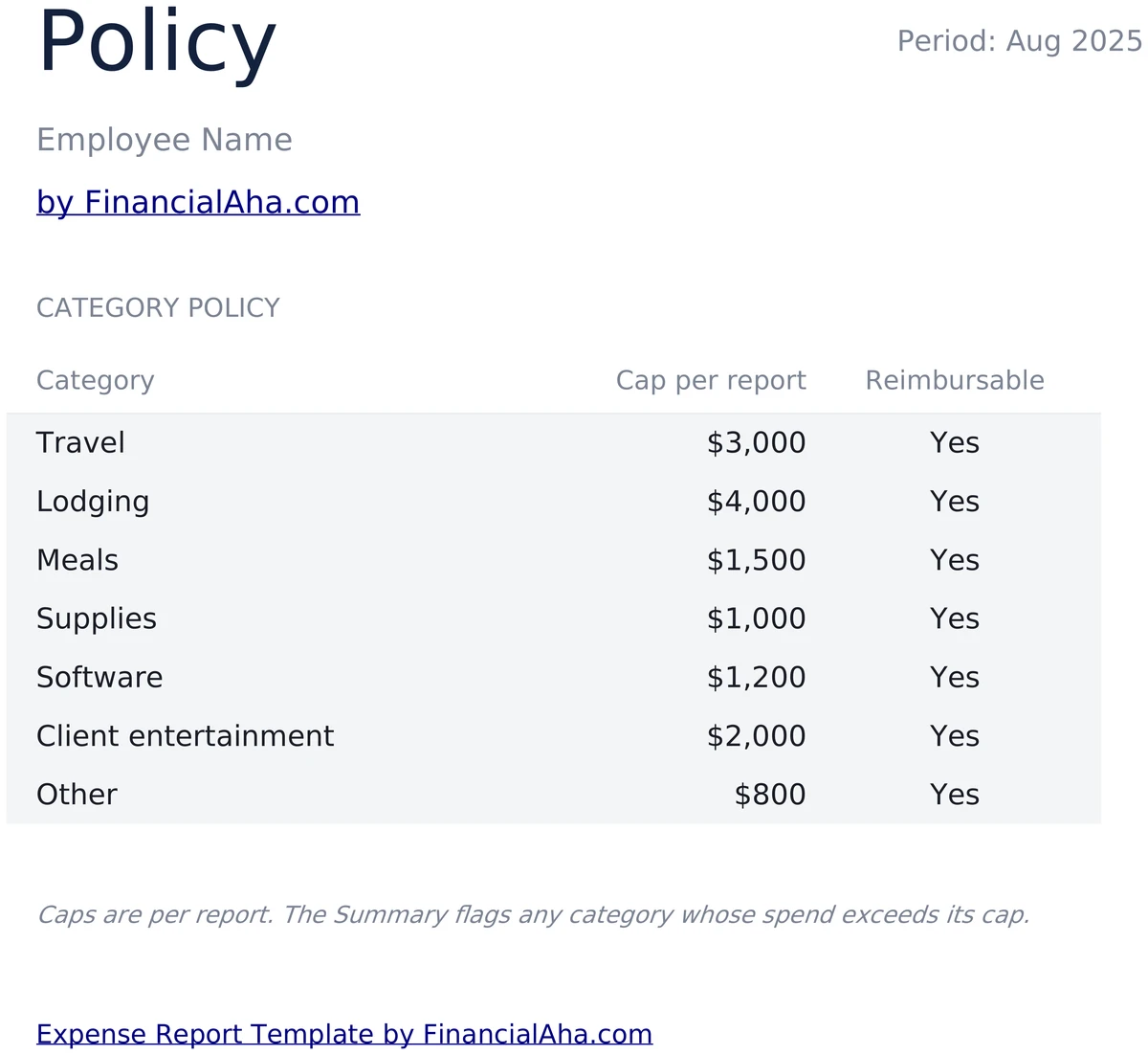Spending Policy and Caps