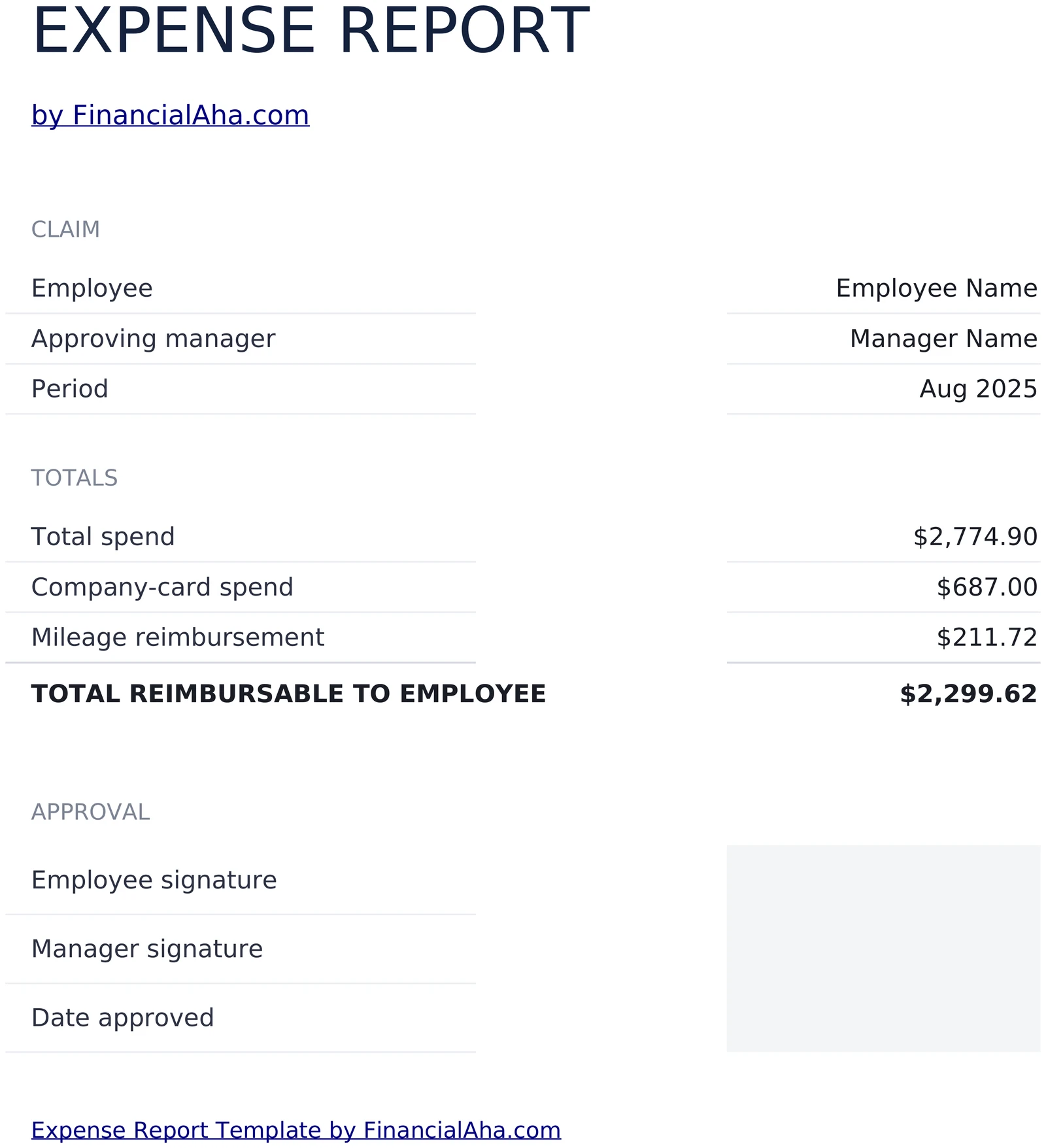 Submittable Expense Report