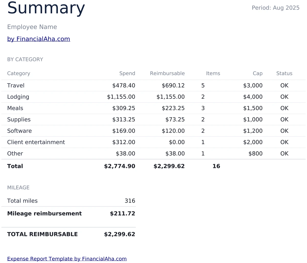 Spend Summary by Category