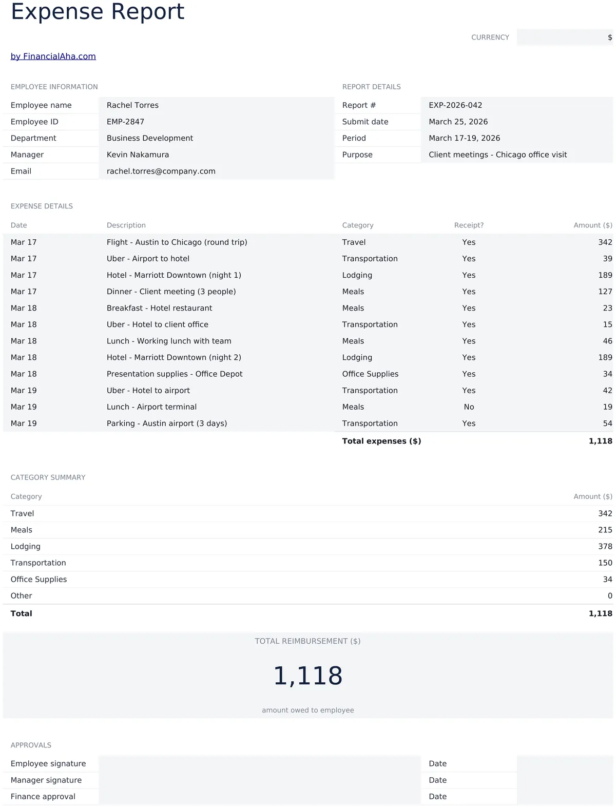 Expense Report Essentials
