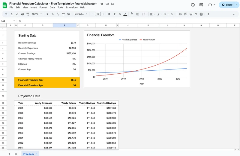 Financial Freedom Calculator