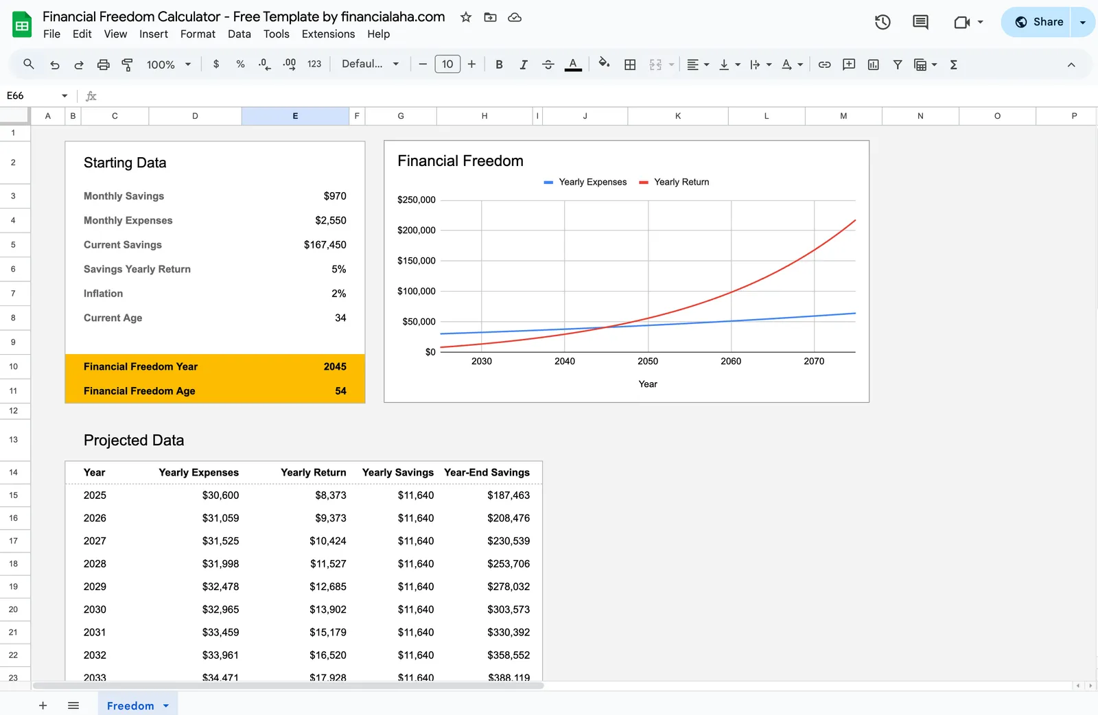 FIRE Financial Freedom Calculator
