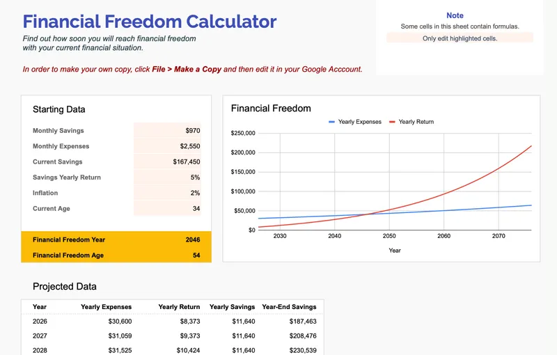 Financial Freedom Calculator