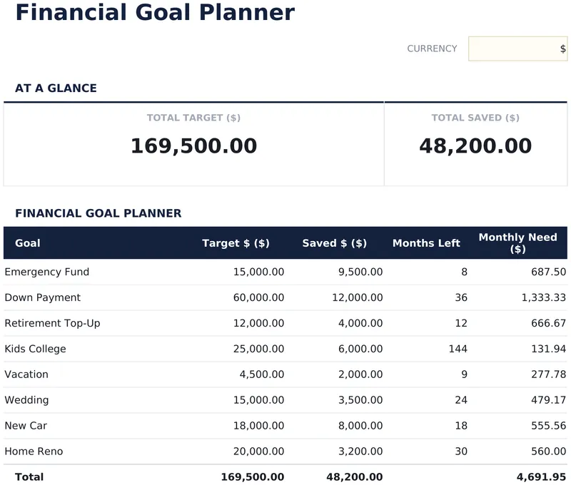 Financial Goal Planner