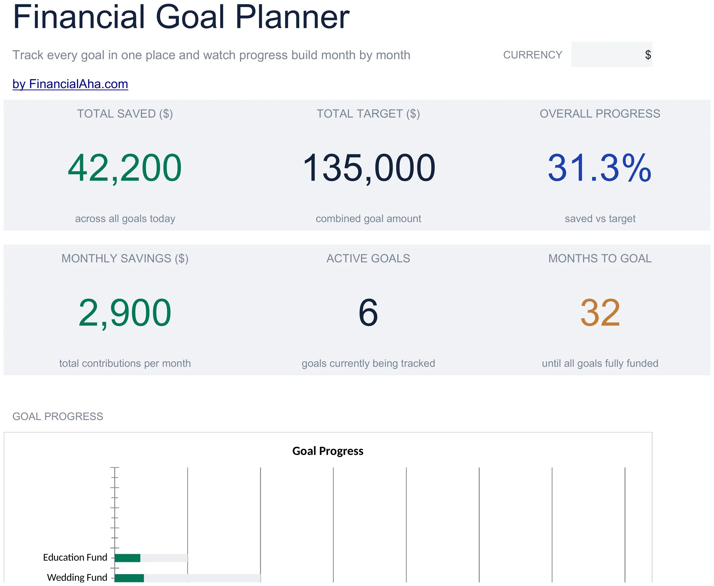 Essentials Financial Goal Planner spreadsheet template - Google Sheets and Excel preview