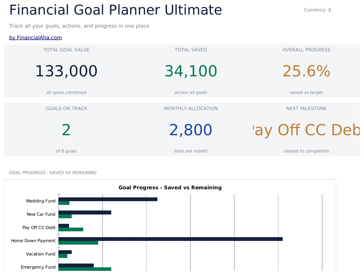 Financial Goal Planner Ultimate