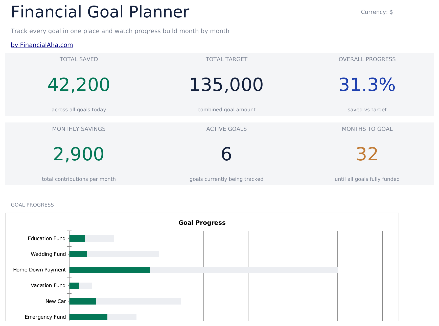 Essentials template preview
