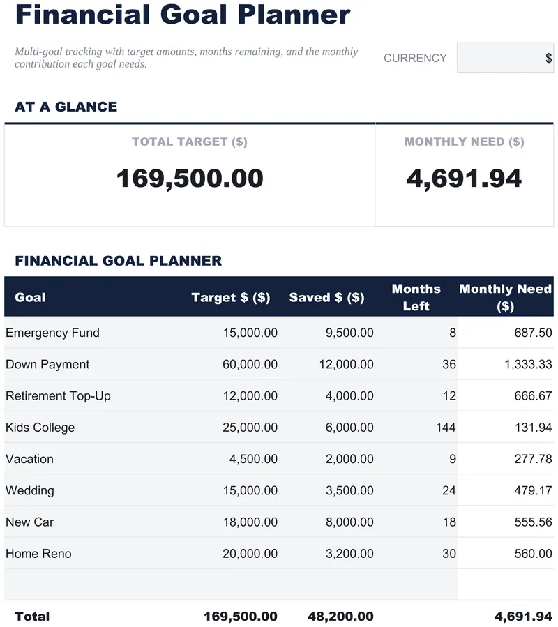 Financial Goal Planner