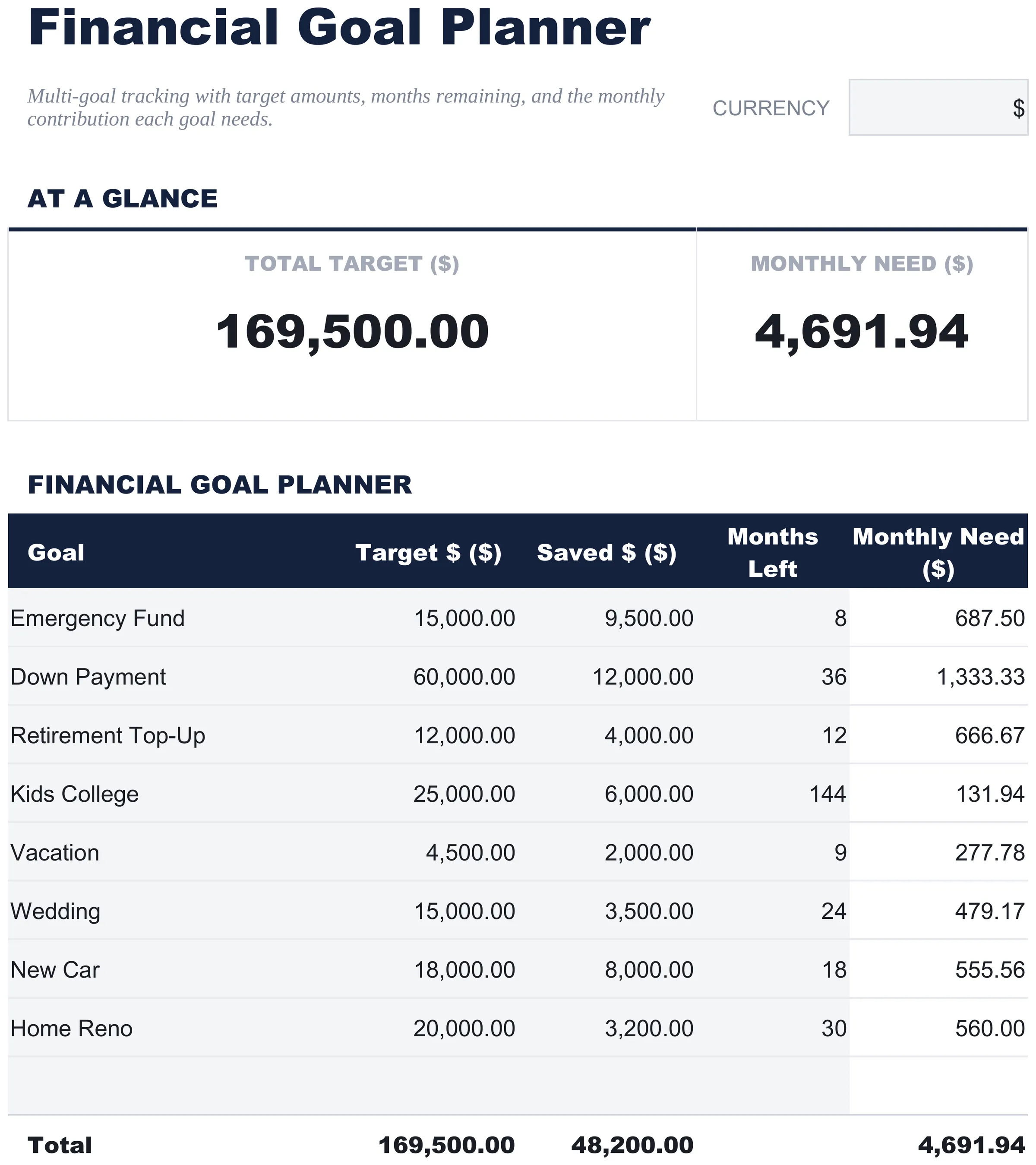 Free Financial Goal Planner Spreadsheet Template for Google Sheets & Excel - dashboard preview